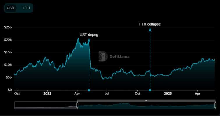 Lido はこの ETH 出金処理のマイルストーンに到達して堂々と立っています