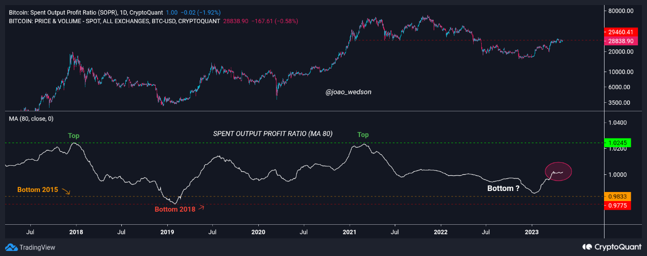 ビットコイン [BTC]: 沈むか泳ぐか、投資家は市場の次の方向性を確信していない