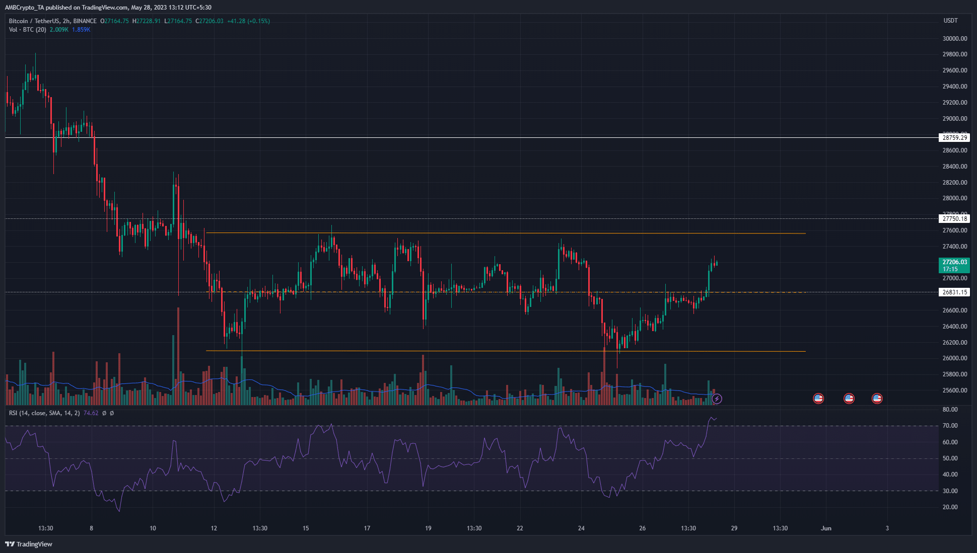 ビットコイン週末ポンプの奇妙なケース