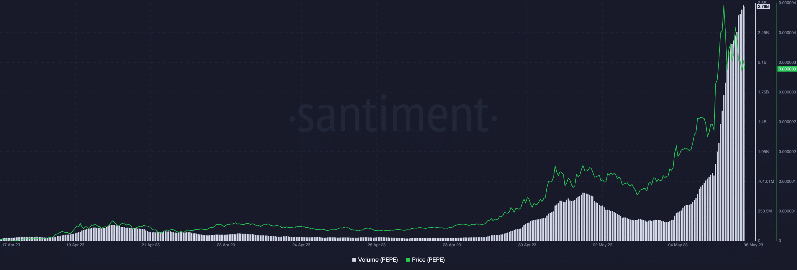 ペペ [PEPE]: 時価総額が 10 億ドルに達すると、memecoin は次にどこに向かいますか