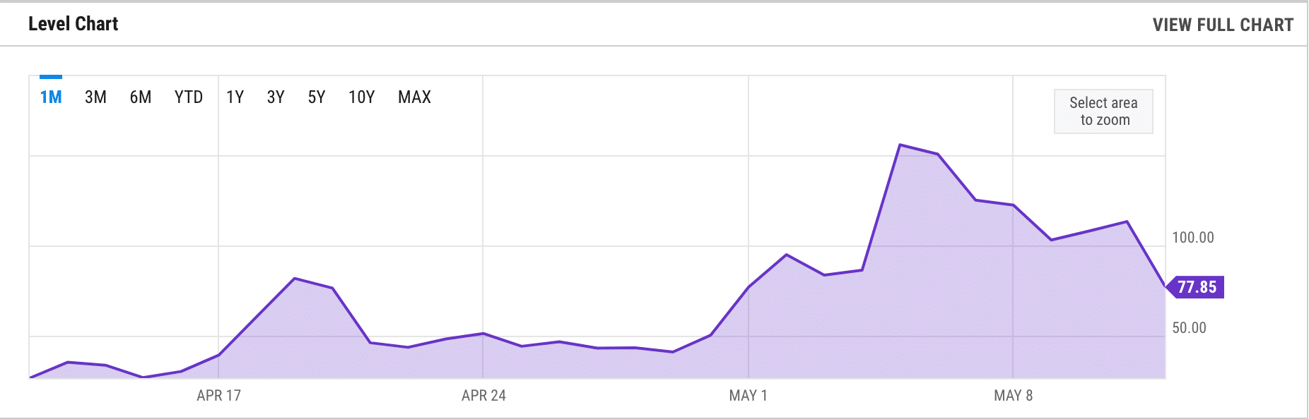 イーサリアムの変化 [ETH] ガソリン価格とその波及効果: 知っておくべきことすべて
