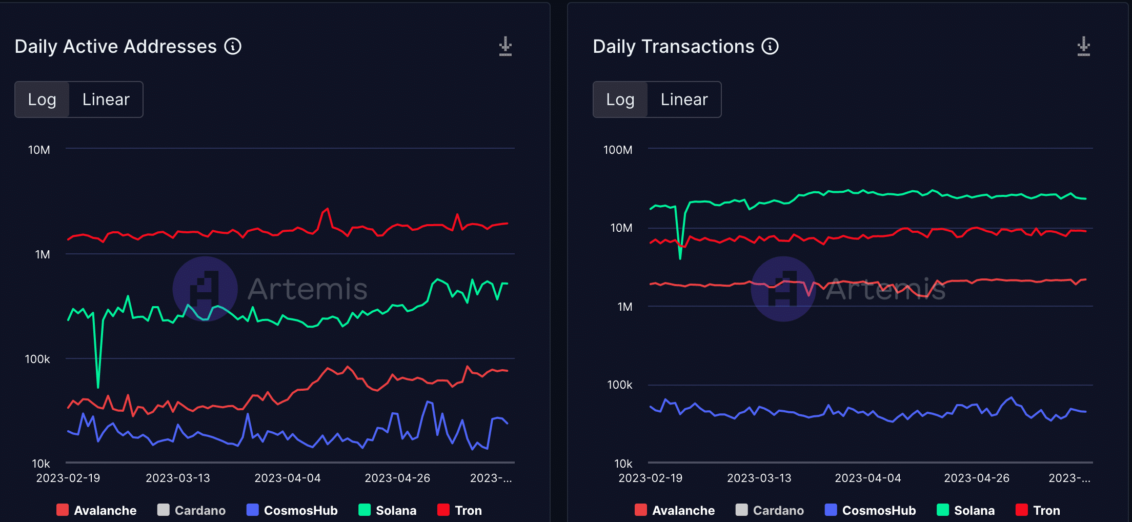 ATOM が赤字に見える中、Cosmos Hub は価格下落に貢献できるか