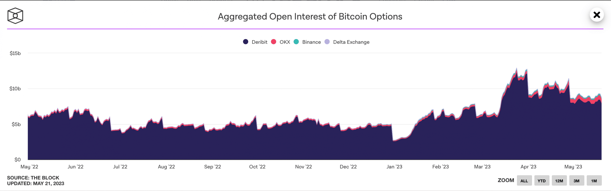 仮想通貨先物市場とBTC、ETHの将来の利益への道の探求