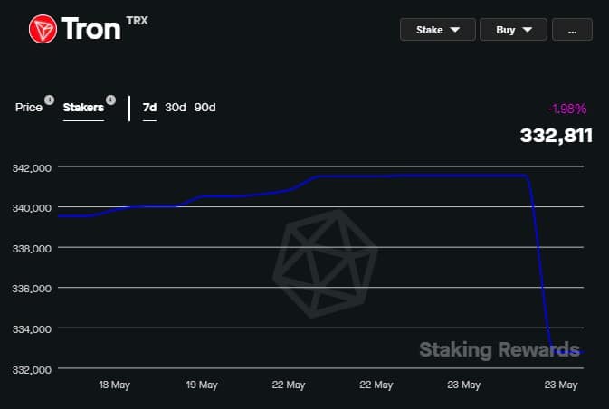 Tron の TVL は繁栄していますが、TRX の価格変動についても同じことが言えますか?
