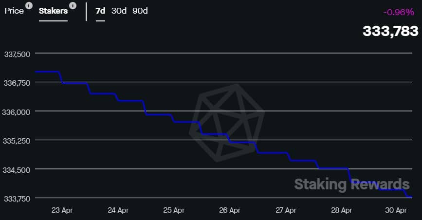 トロン [TRX]: ステーキングとメトリクスの世界からのハイライト