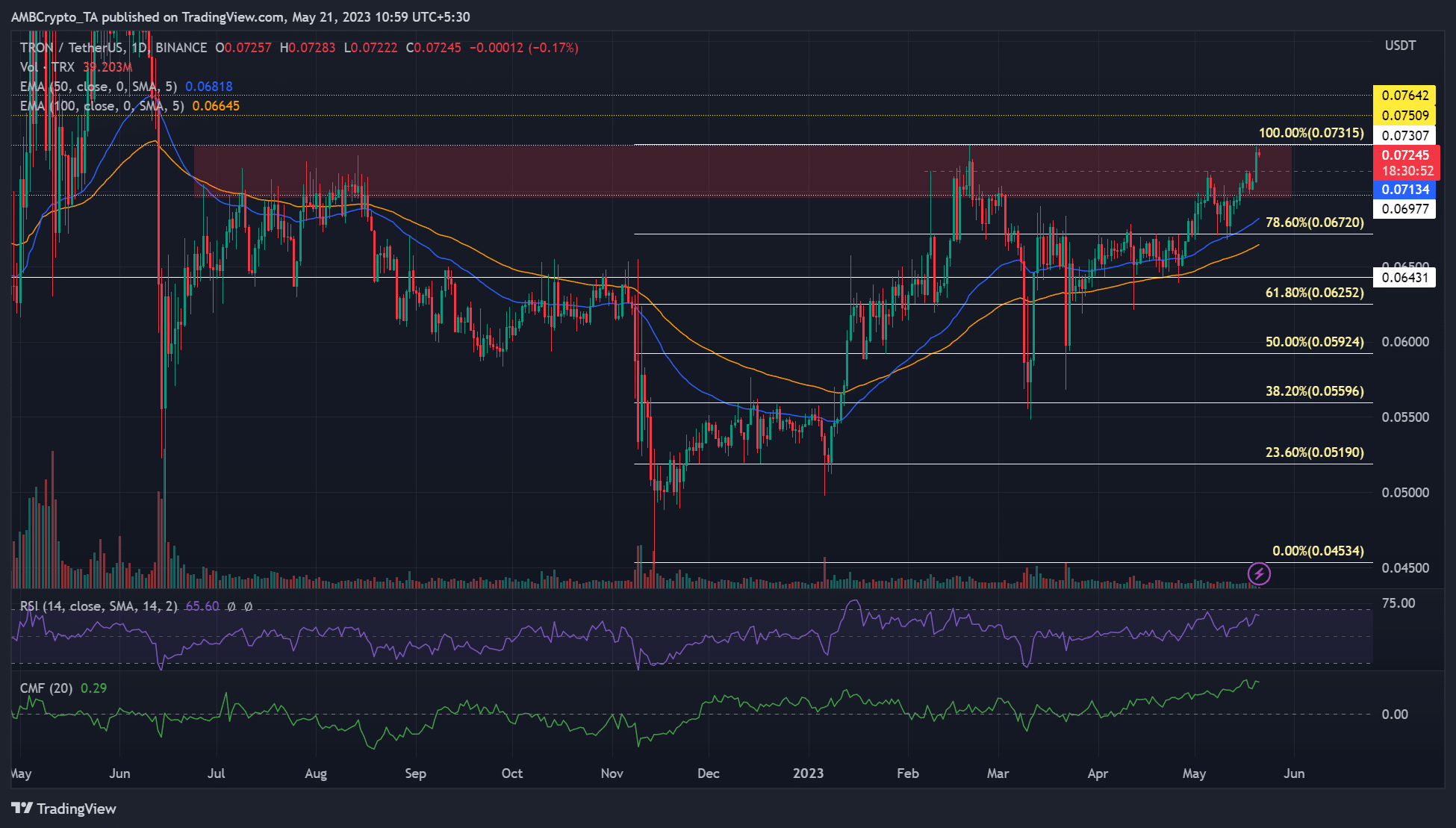 トロン [TRX] 価格予測
