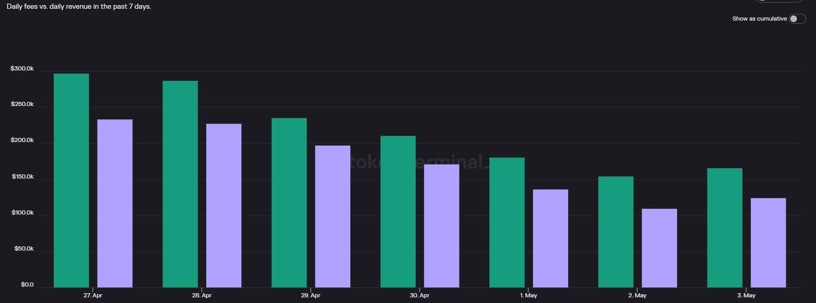 ポリゴン [MATIC] パートナーシップの面でゲームを強化しますが、投資家には心配する理由があります