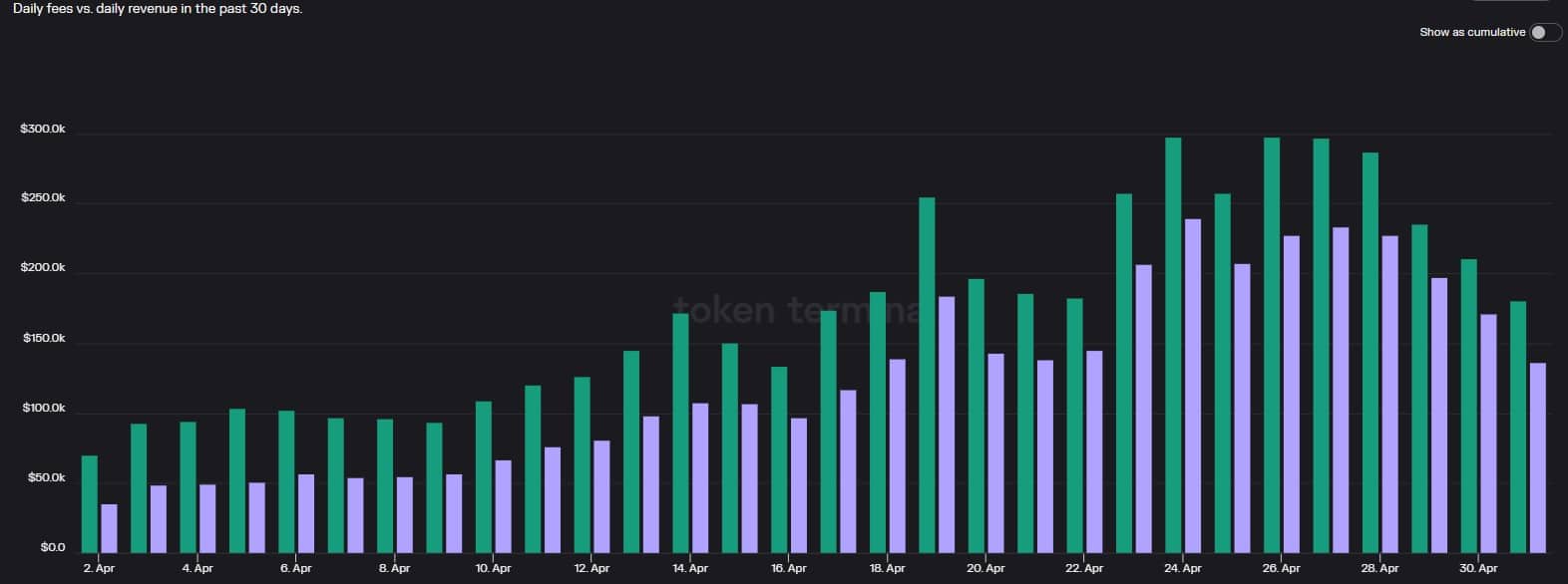 ポリゴン [MATIC]: DeFi の成果はトークンをクマから救うのに十分でしょうか?