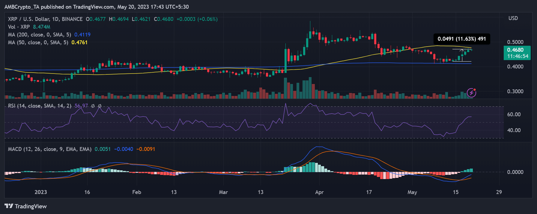 XRP/USDの値動き
