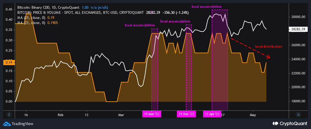 ビットコインの価格は近いうちに25,000ドルに達するでしょうか? アナリストは次のように示唆しています…。
