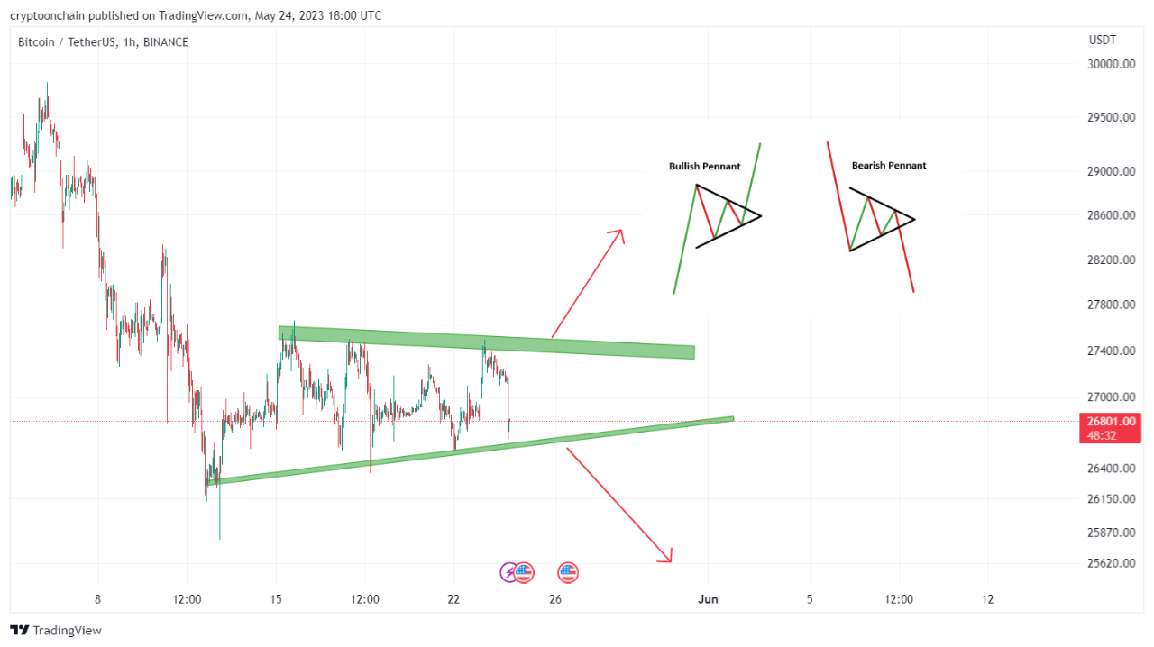 ビットコイン弱気ペナント