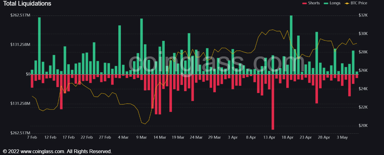 暗号市場 ビットコインの清算