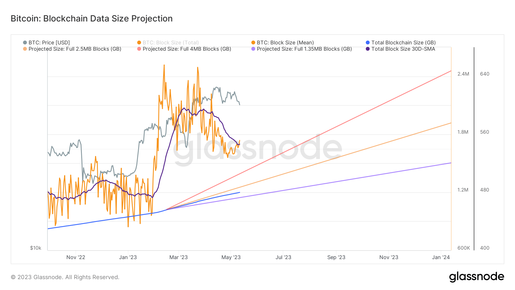 ビットコインのブロックサイズ