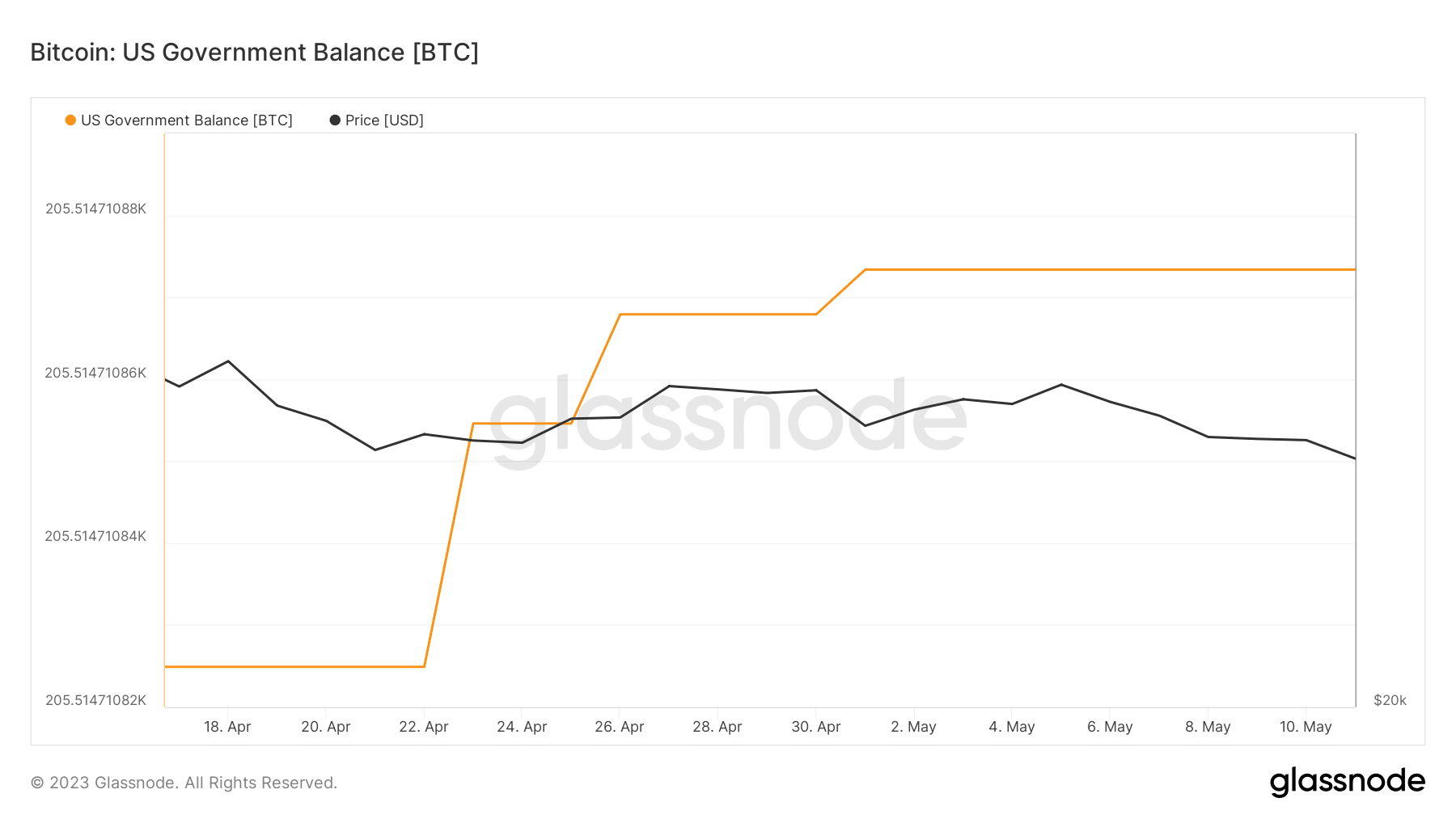 ビットコインの評価 [BTC] フェイクニュースによるFUDから回復できず損失