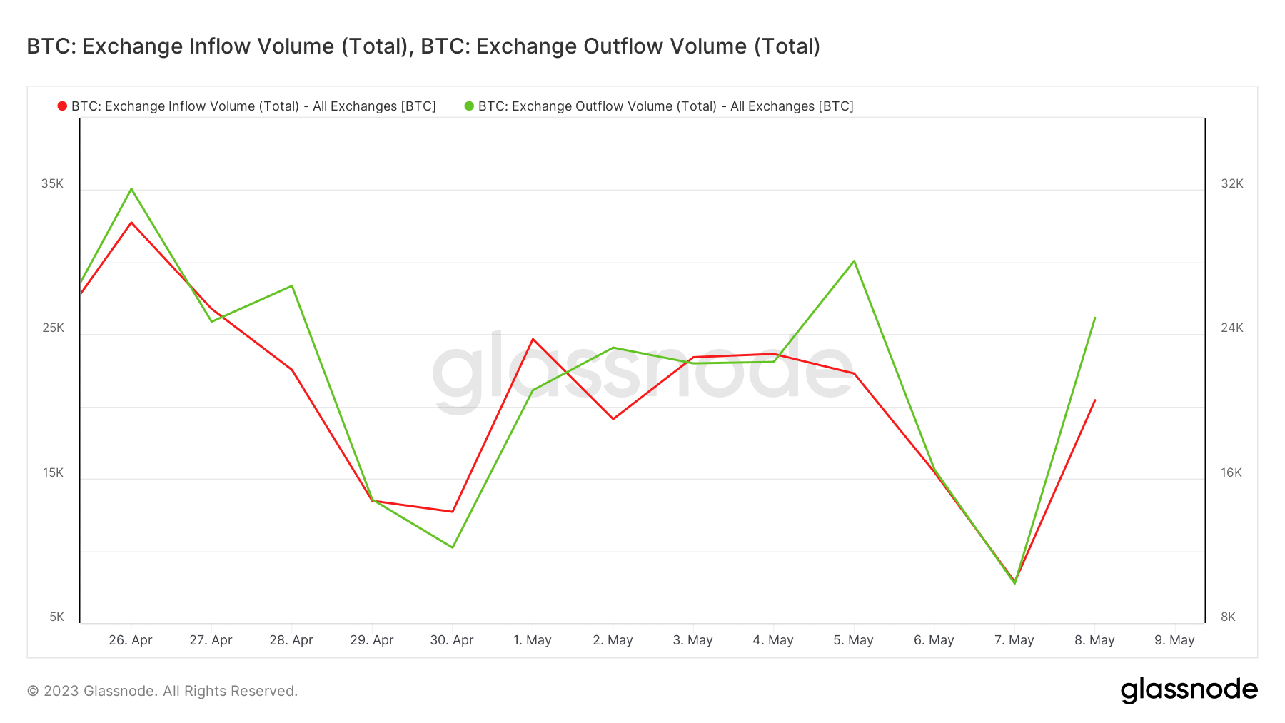 ビットコイン取引の流れ