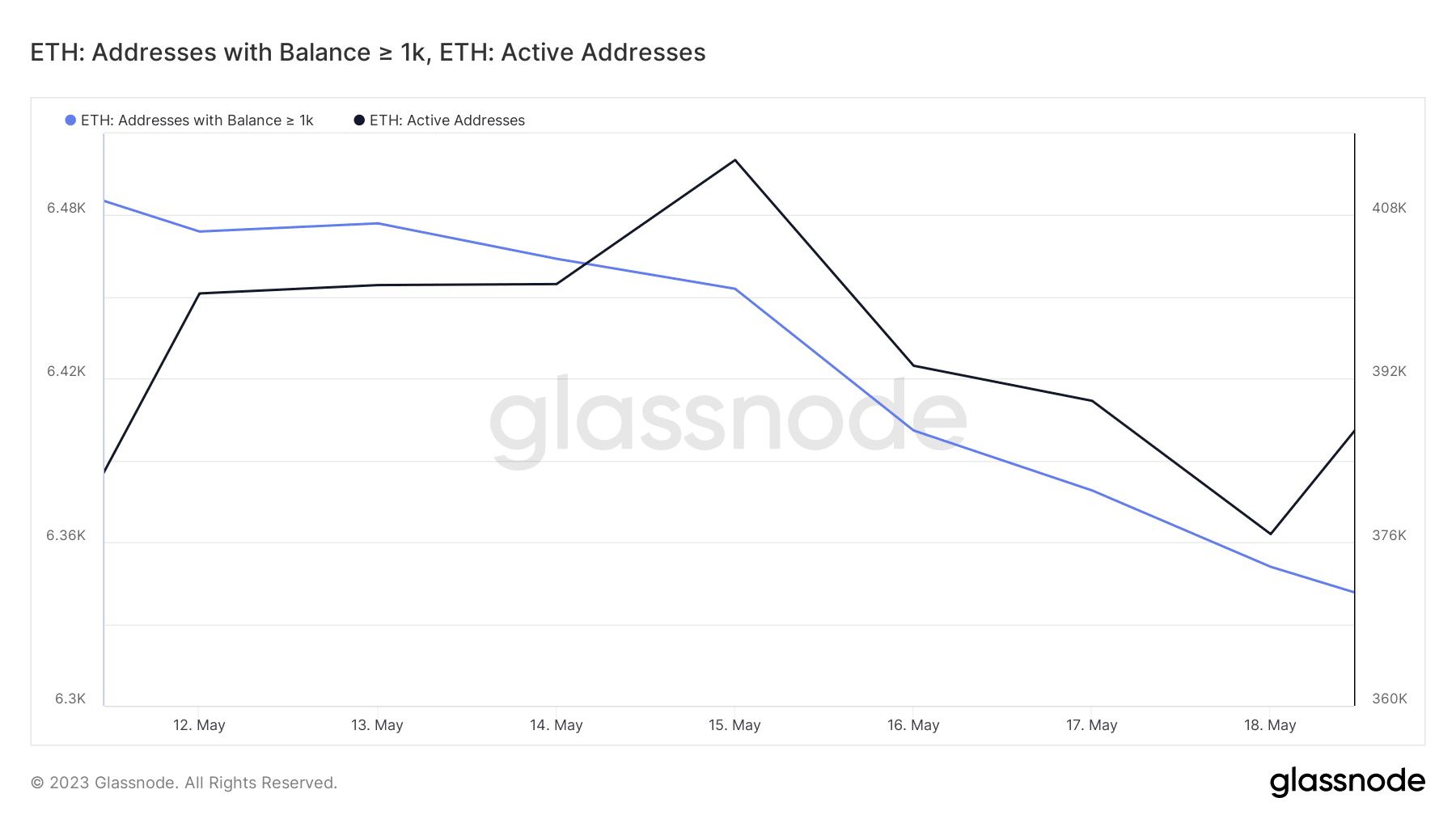 少なくとも1K ETHのあるETHアドレス