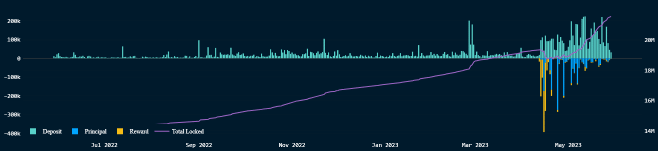 イーサリアム: ステーカーの皆さん、ETH の値動きの鈍さの次は何でしょうか?