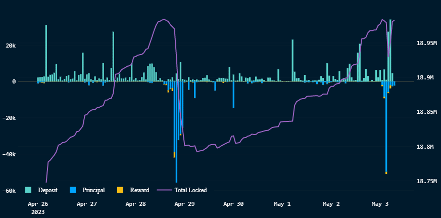 イーサリアムの下落 [ETH] 価格は引き出しの増加につながりますか？ 分析中…