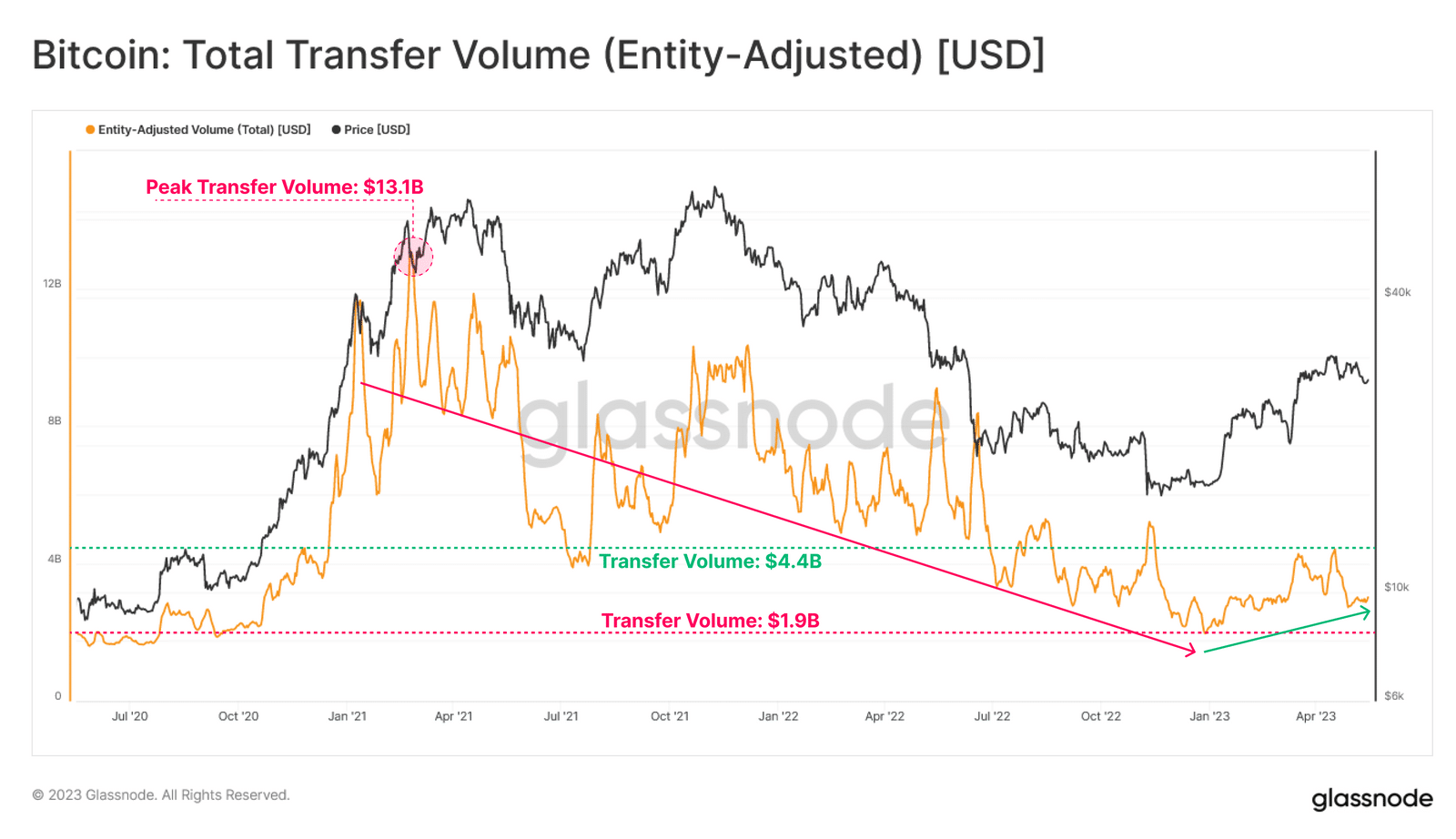 ビットコイン：投資家にとってHODLは当たり前のこと