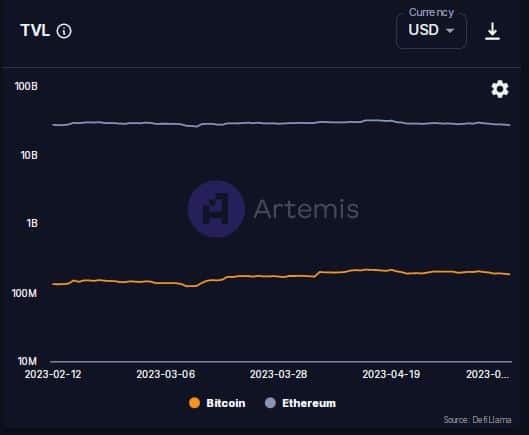 イーサリアムの原因 [ETH] ビットコインから切り離す [BTC]? 詳細はこちら