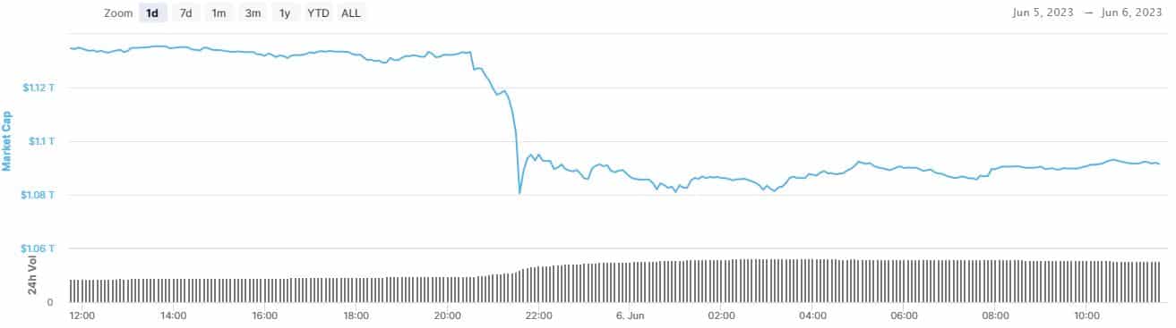 出典: CoinMarketCap