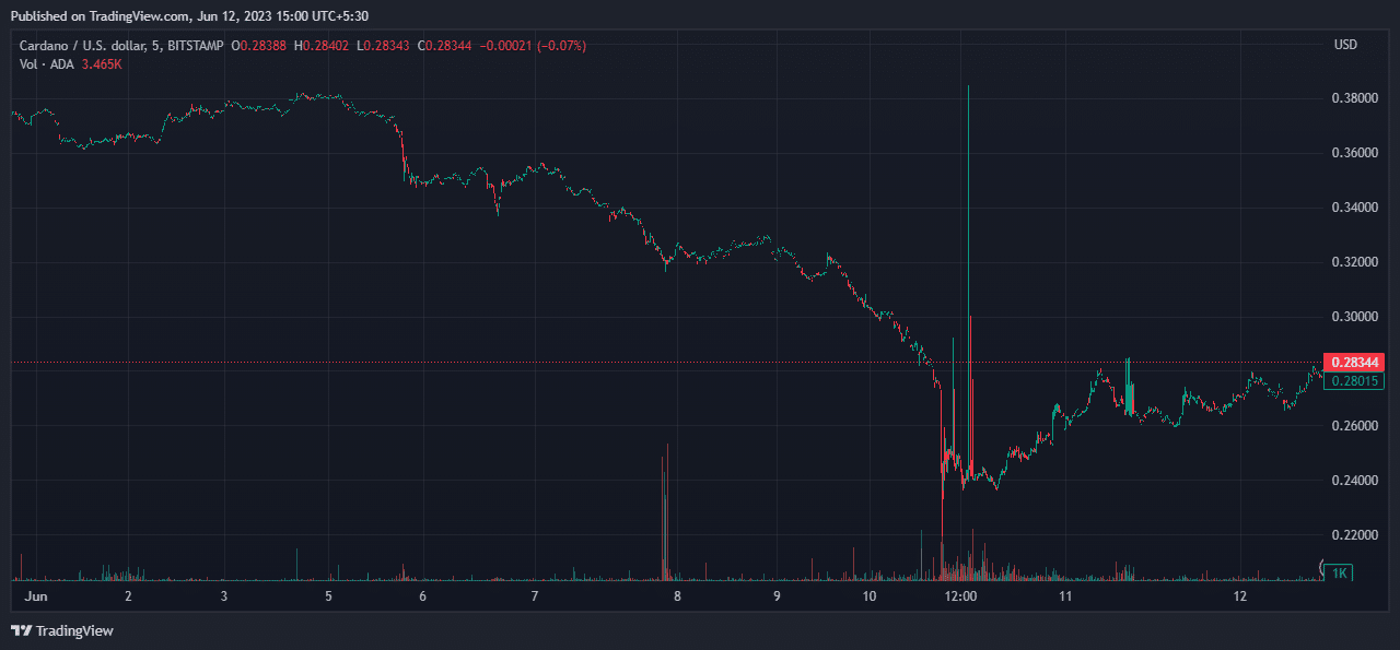 出典: TradingView
