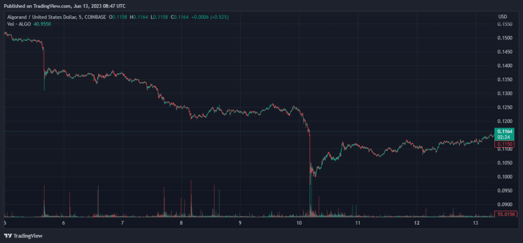 出典: TradingView