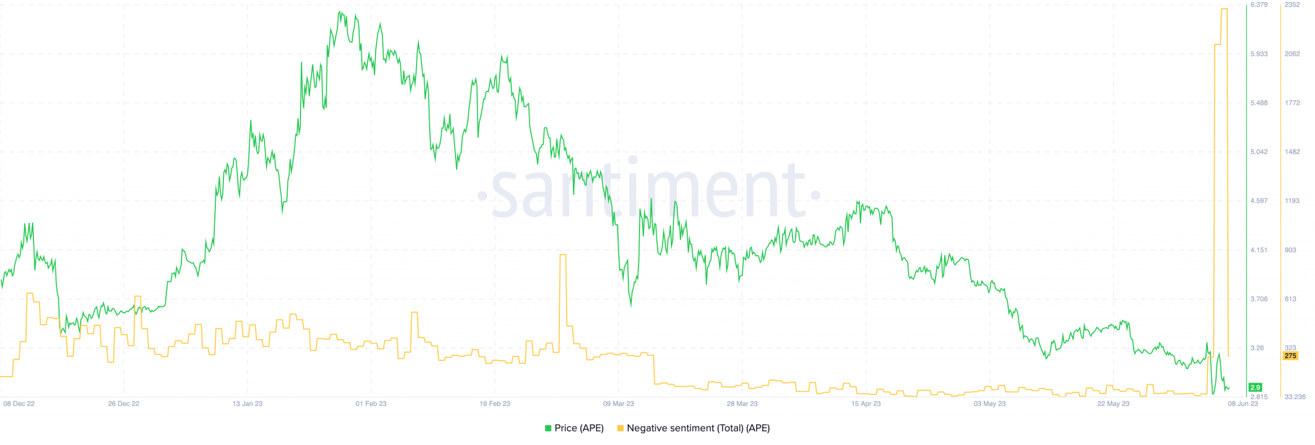 ApeCoin保有者はHODLを継続すべきか