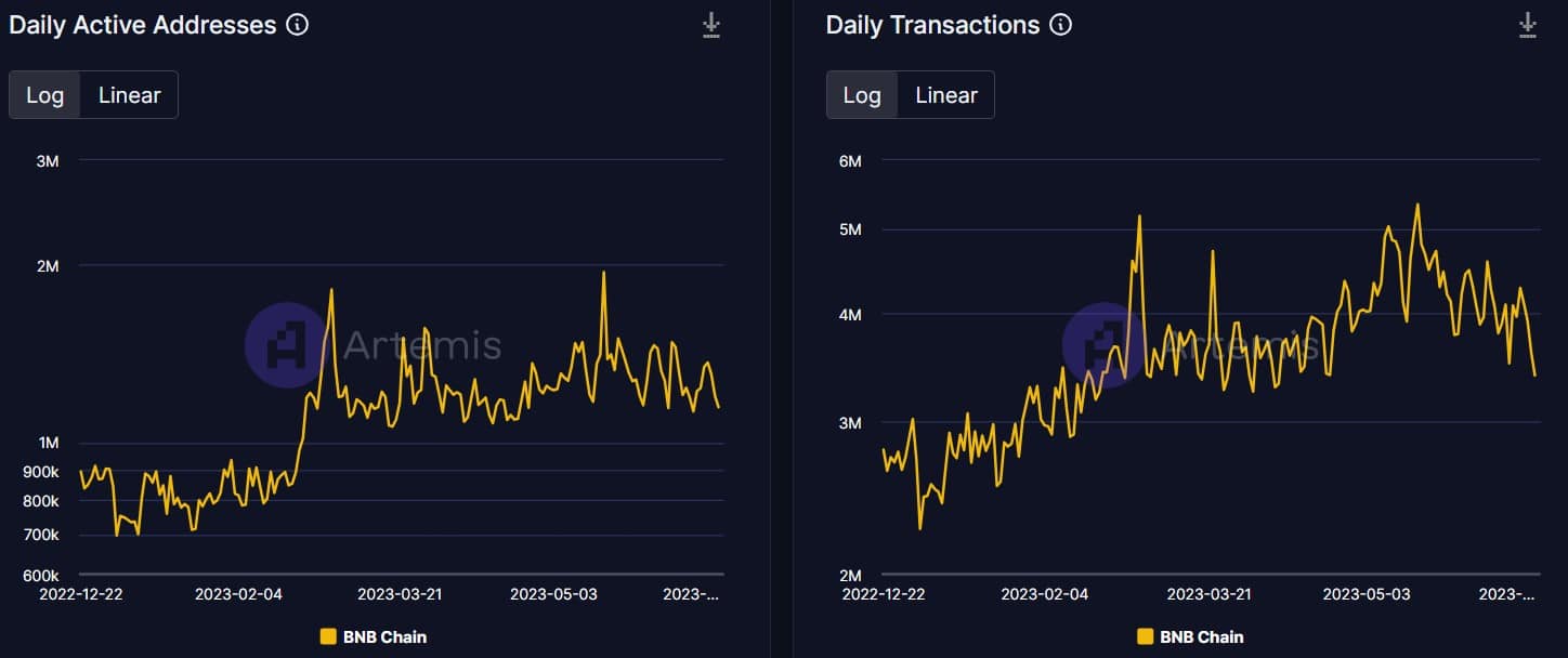 Binance が opBNB でレイヤ 2 に移行、詳細は内部