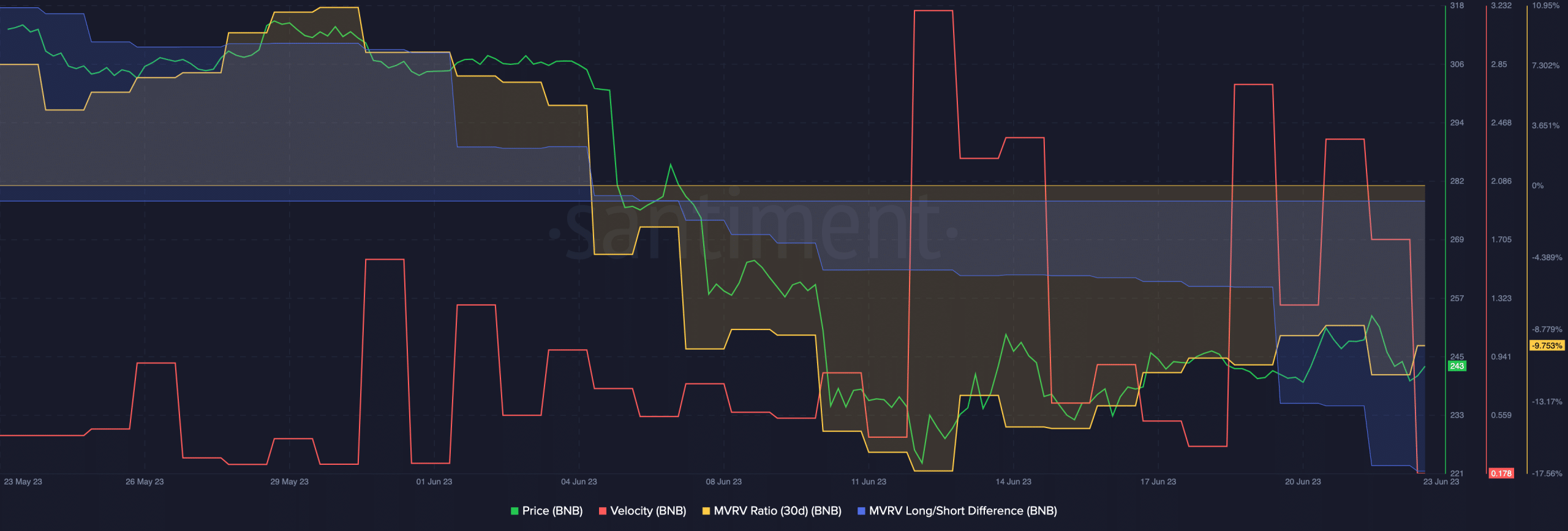 Binance vs SEC: Binance は積極的なアプローチをとることに決めましたか?