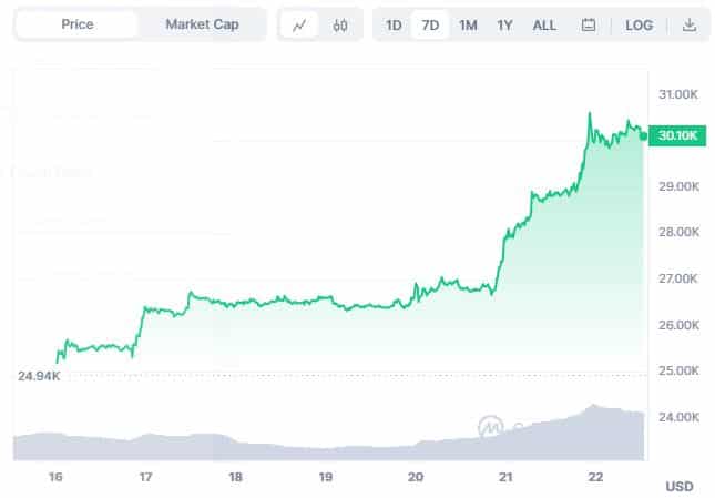 ビットコインマイナー CleanSpark