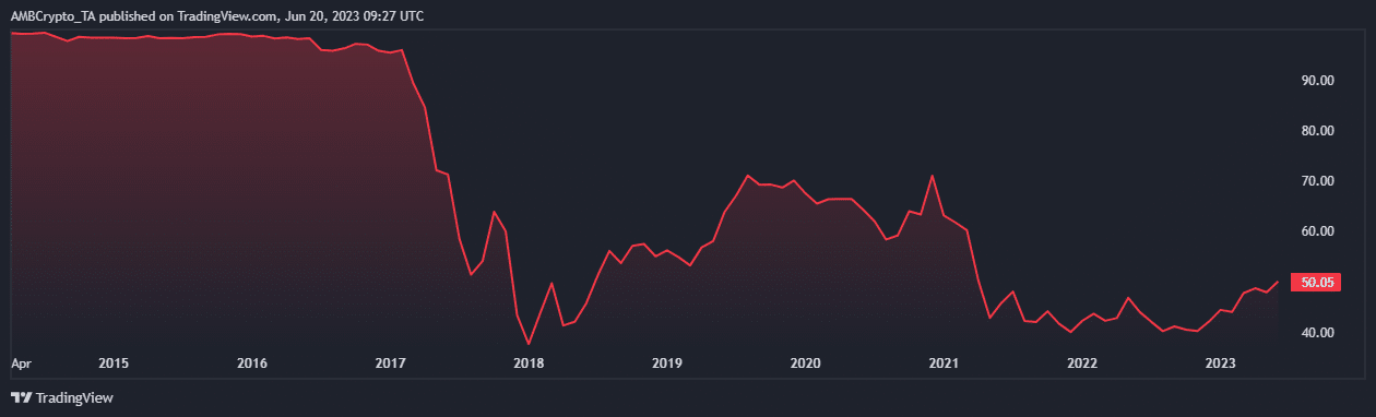 ビットコインの優位性