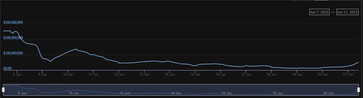 バイナンスはこれを避けるためにビットコイン ライトニング ネットワークを選択します…