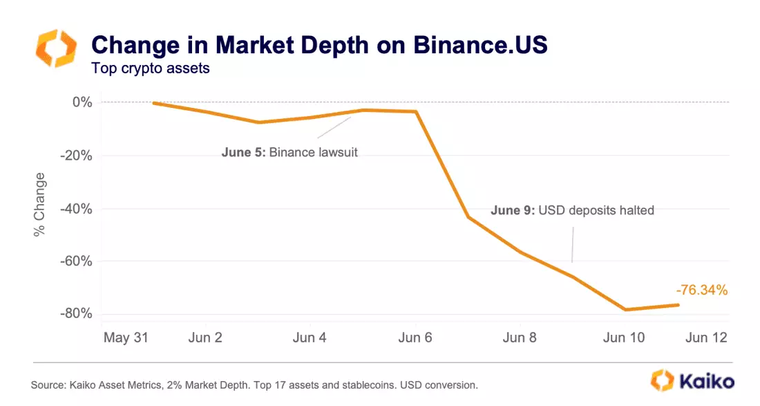 バイナンスはいかにして SEC の最大の犠牲者となったのか
