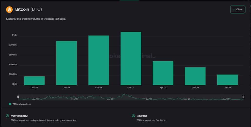 ビットコインのボラティリティ低下が投資家心理について語ること