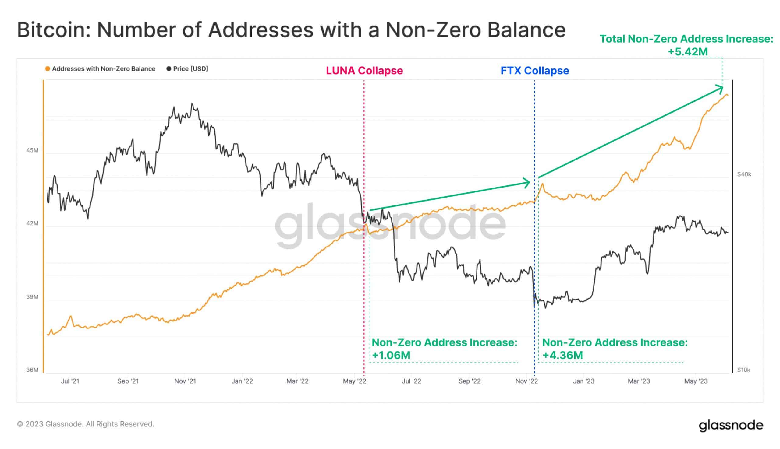 市場の不安定さの中でもビットコインはなぜ動じないのか