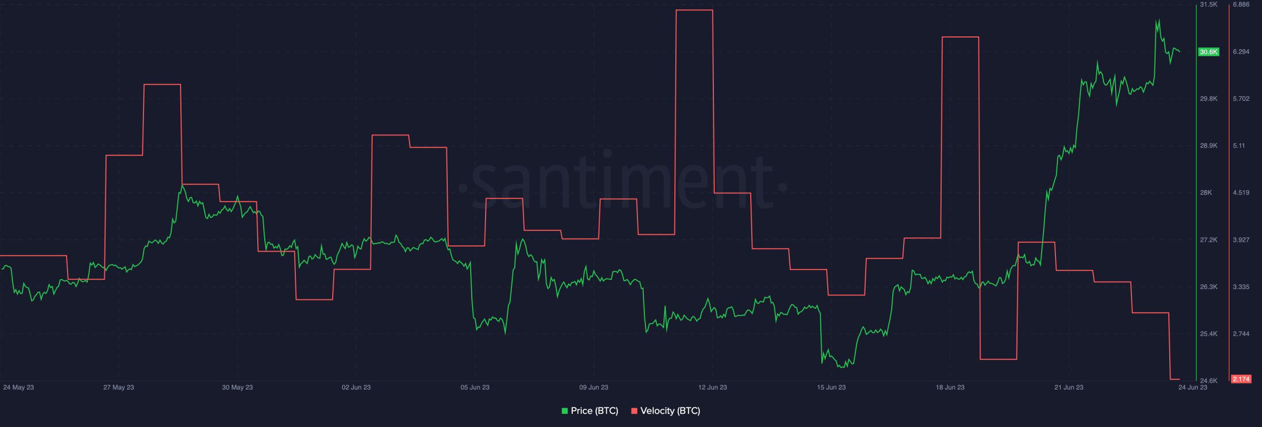 SECが初のビットコインETFを承認 – キングコインの誇大宣伝が増幅