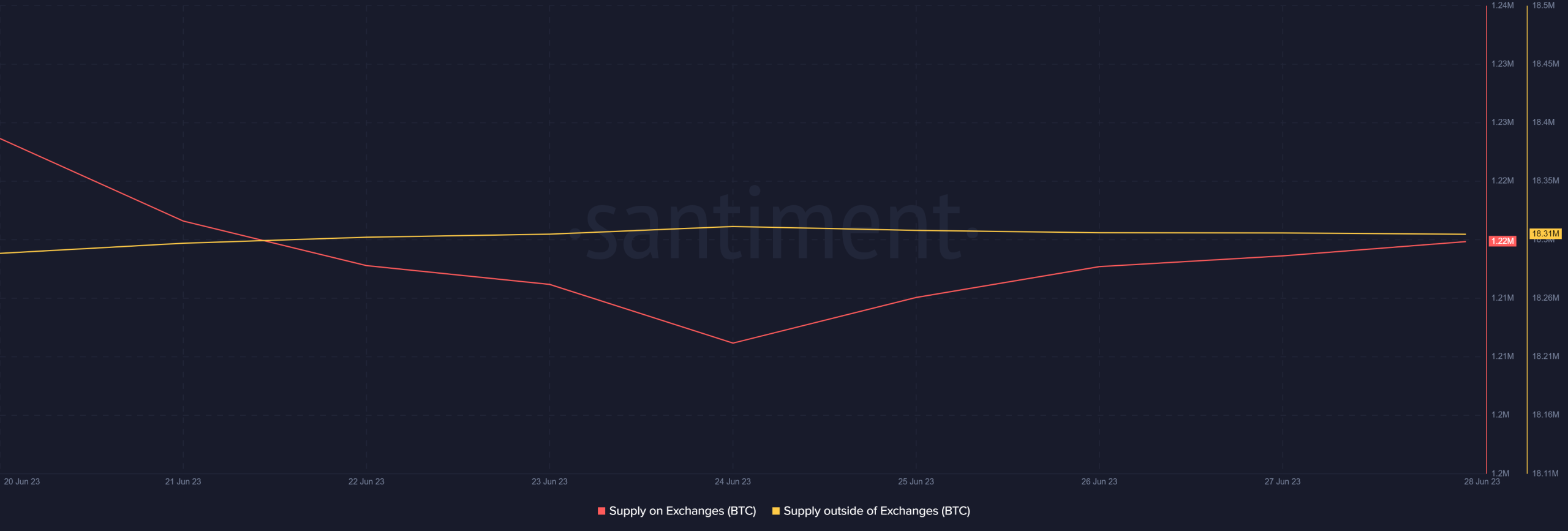 ビットコインマイナーがBTC価格にどのような影響を与えるかを分析する