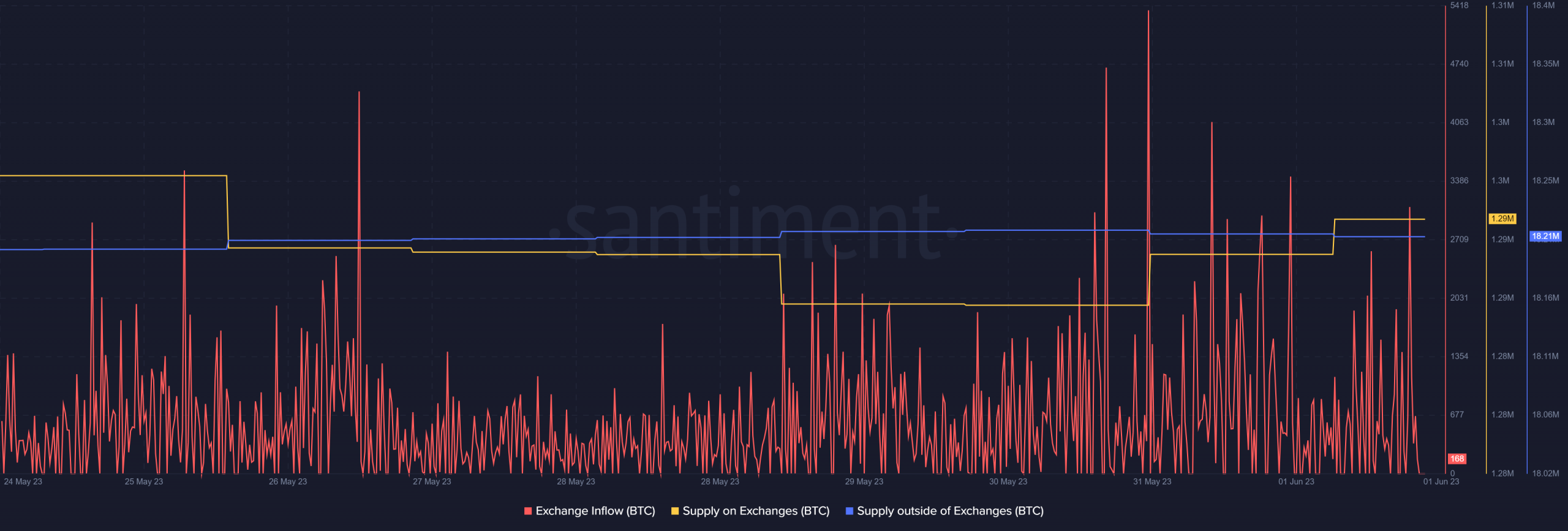 BTCの最近の下落は、トレーダーにビットコインを積み立てるあらゆる理由を与えるかもしれない。