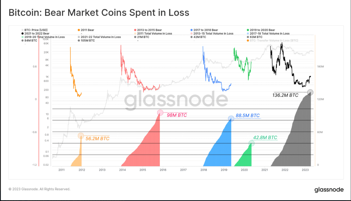 ビットコイン取引の損失