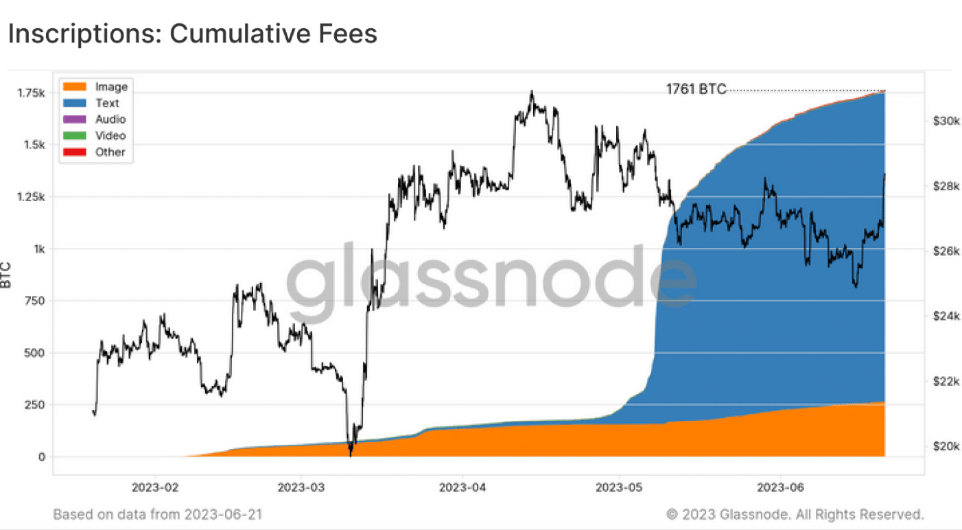 ビットコインの累積登録手数料
