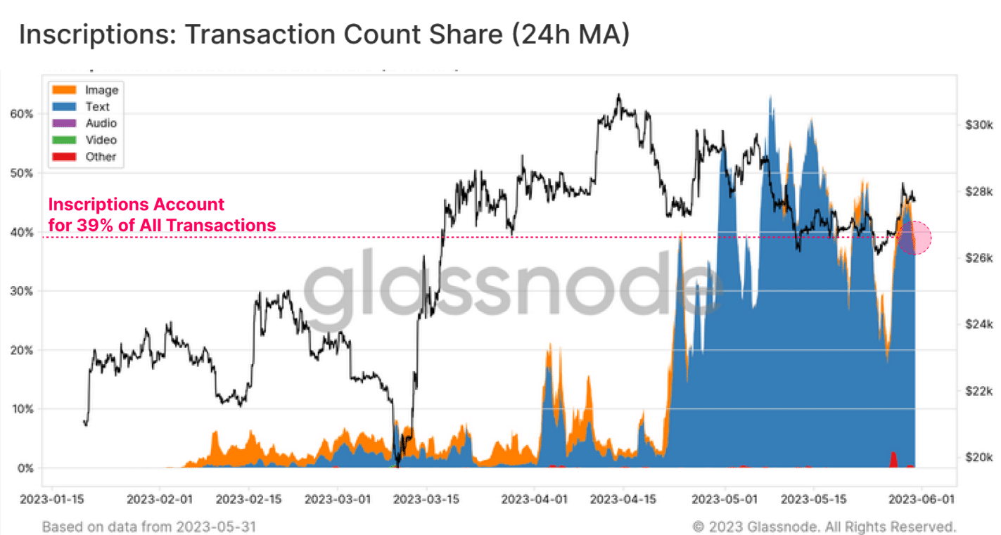 ビットコイン取引における登録シェア