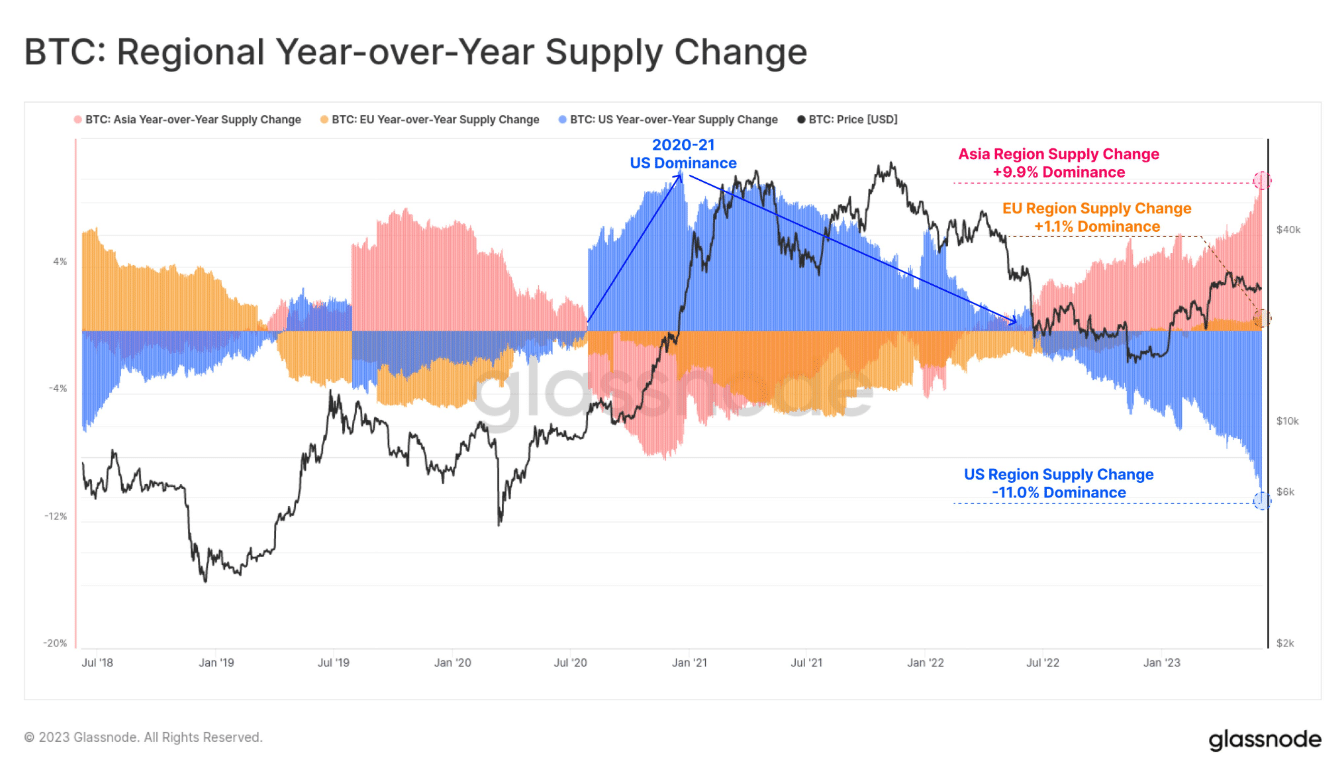 ビットコインの地域供給