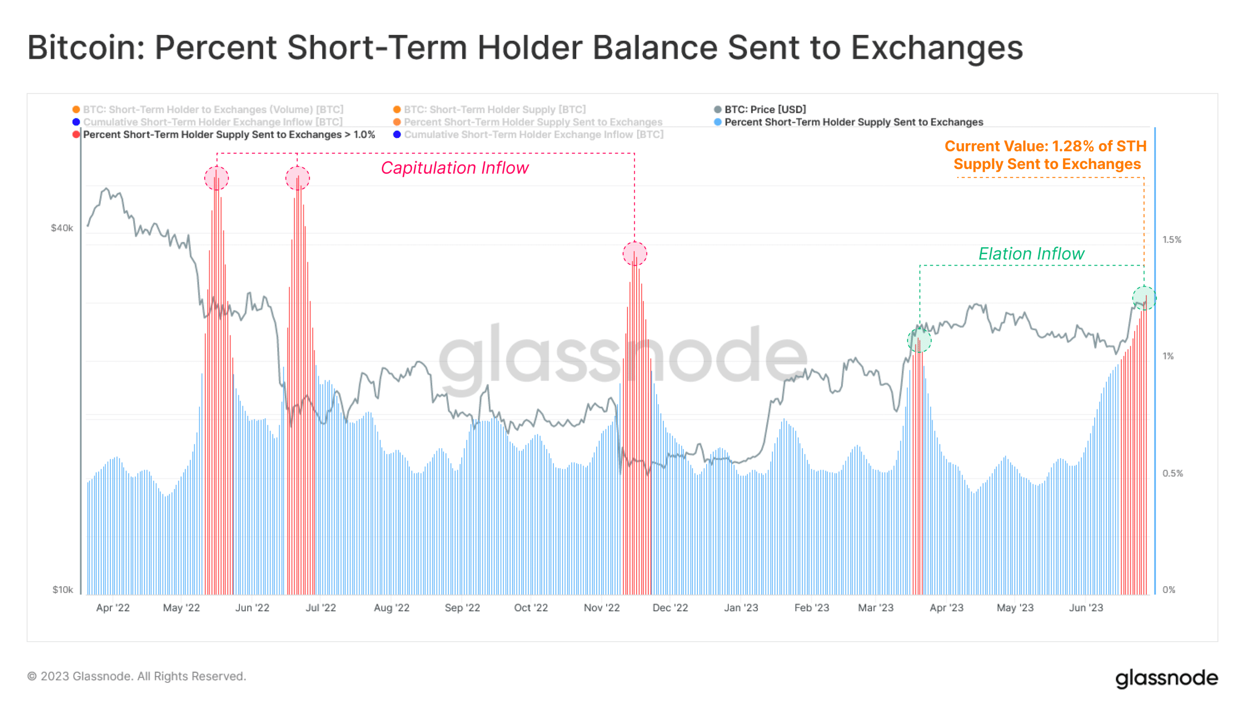 ビットコイン：「弱いハンド」が何を企んでいるのか