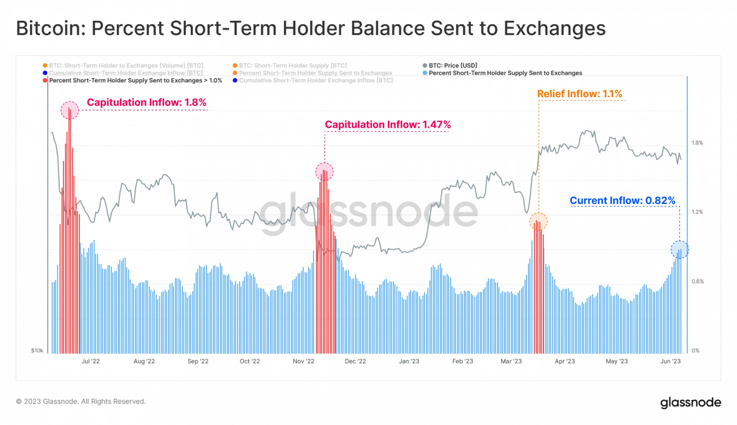 ビットコイン：市場の混乱にも動じない短期保有者