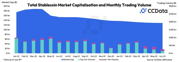ステーブルコイン時価総額