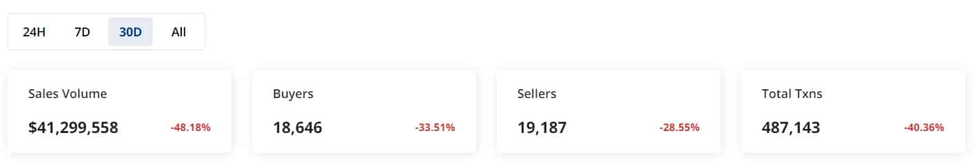 NFTなのにソラナの価格が急騰…