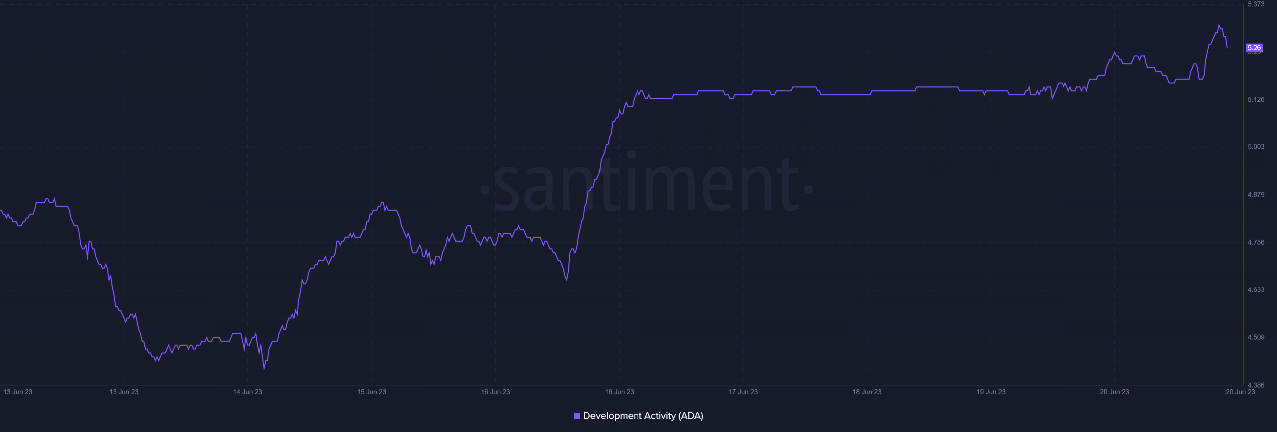 Cardano が Node 8.1.1 をリリース – これが注目すべき理由です