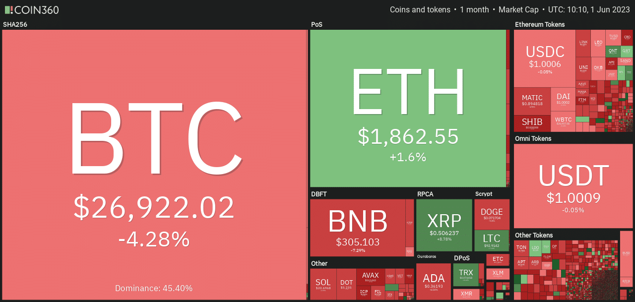 BTCが5月を赤字で終えたことから、ビットコイントレーダーはこれを期待できるだろう