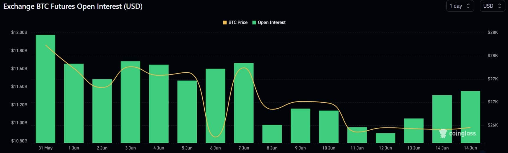 ビットコイン: 取引所での供給量の減少は…の兆候です